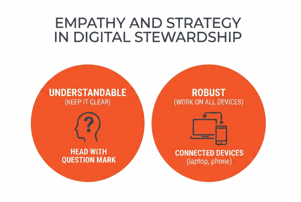 Blog 3 Human Centric Shift in Digital Empathy and Strategy in Digital Stewardship
