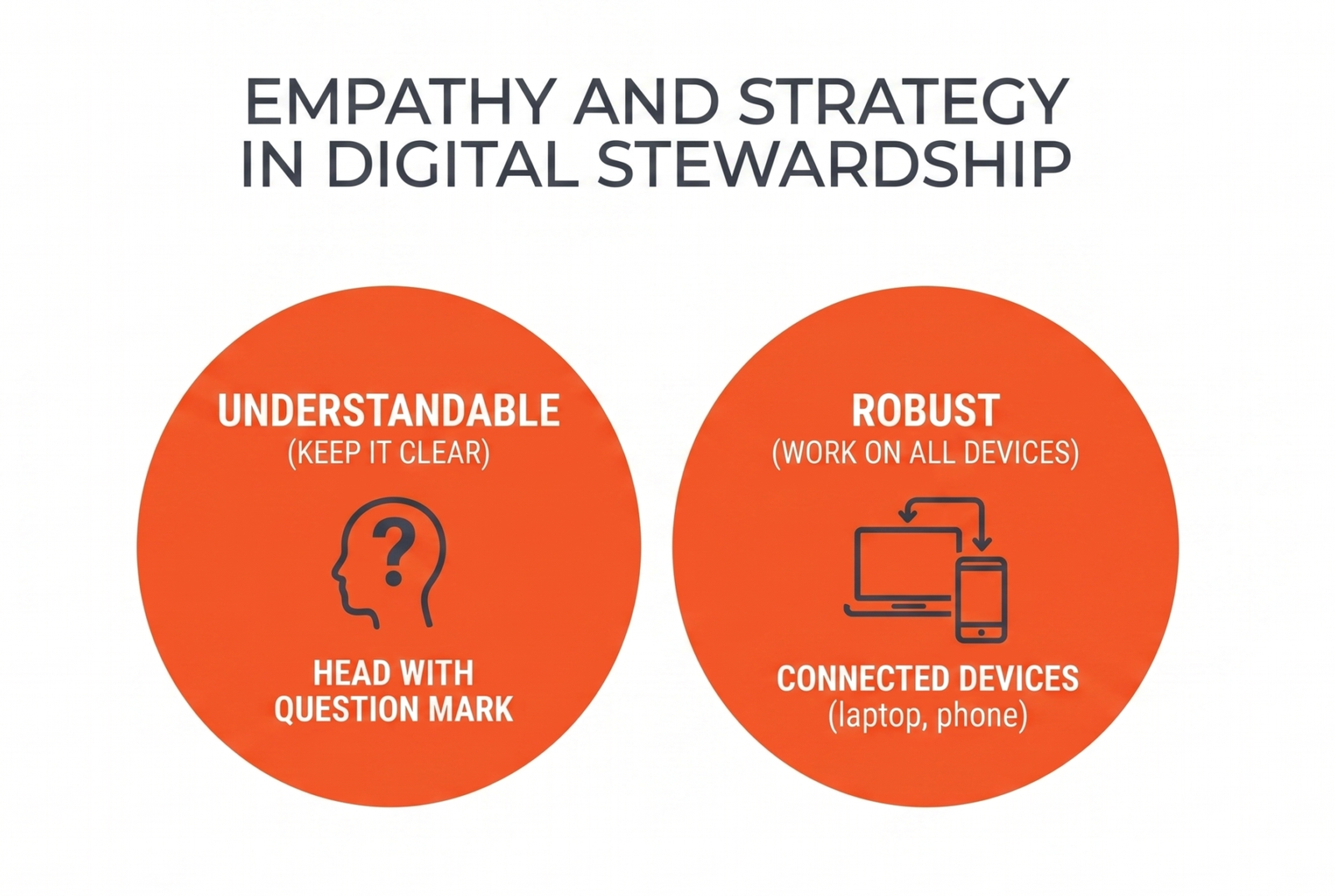 Blog 3 Human Centric Shift in Digital Empathy and Strategy in Digital Stewardship