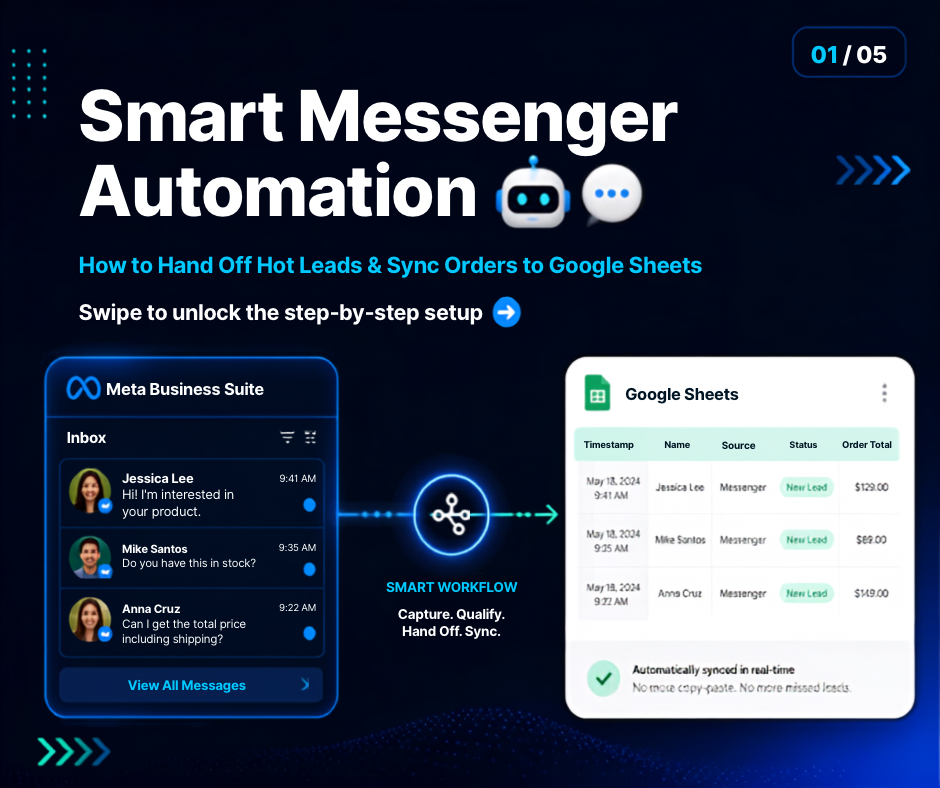 How to Automate Facebook Messenger: Hand Off Hot Leads & Sync Orders to Google Sheets